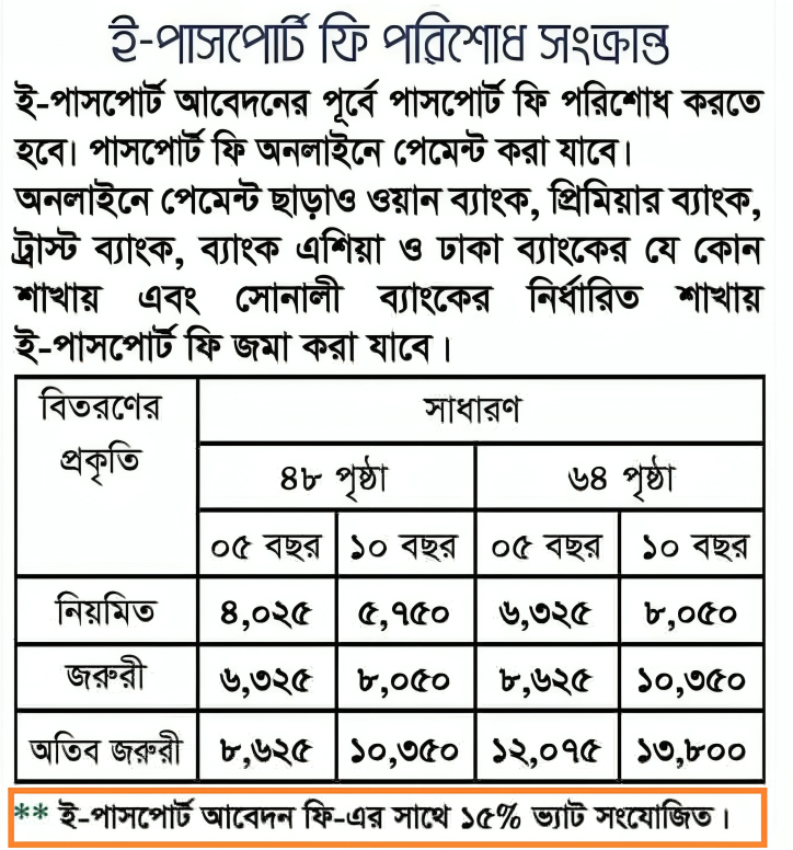 ই পাসপোর্ট আবেদন ফি