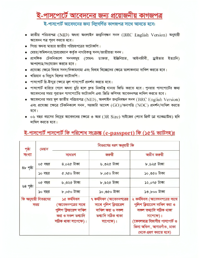 ই পাসপোর্ট ফি