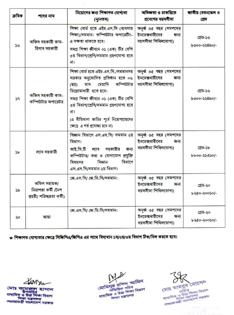 এমপিও ভুক্ত শিক্ষকদের বেতন